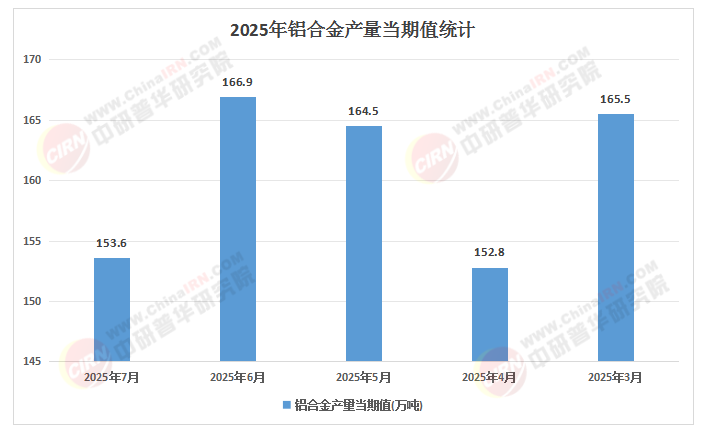 2025年中國鋁合金行業(yè)：低空經(jīng)濟與5G基站散熱革命催生細分賽道紅利
