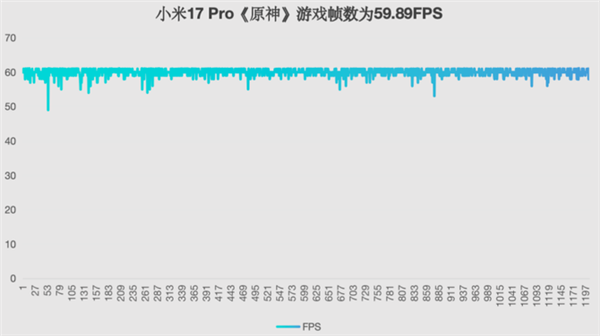 小米17 Pro上手：工業(yè)設(shè)計顛覆 全面超越iPhone(圖20)