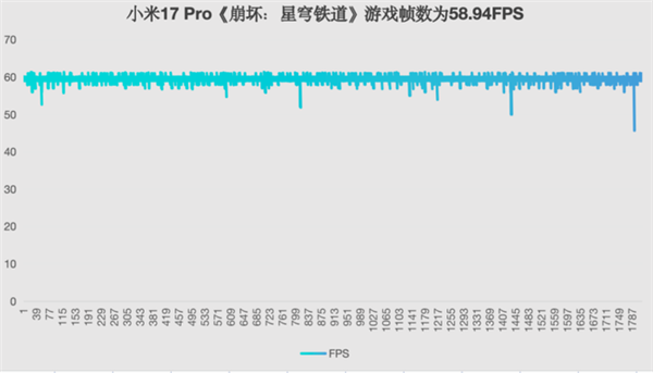小米17 Pro上手：工業(yè)設(shè)計顛覆 全面超越iPhone(圖21)
