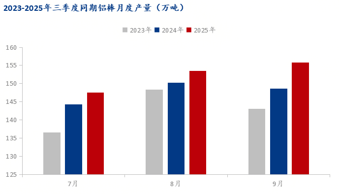Mysteel：三季度征程悄然落幕 四季度鋁棒困境猶斗(圖2)