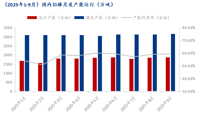 Mysteel：三季度征程悄然落幕 四季度鋁棒困境猶斗