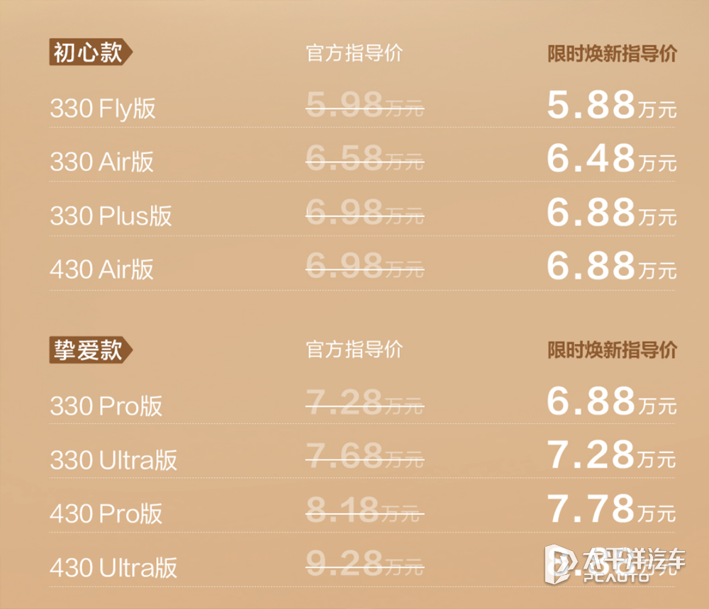 26款納米01和26款eπ008五座版上市