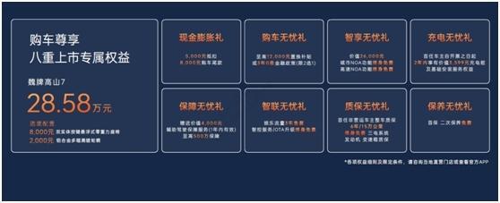 高山7入列魏牌高山家族集結完成(圖2)