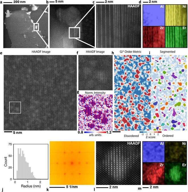 麻省理工用機器學習高效設計3D打印鋁合金強度與Al 7075相當(圖5)