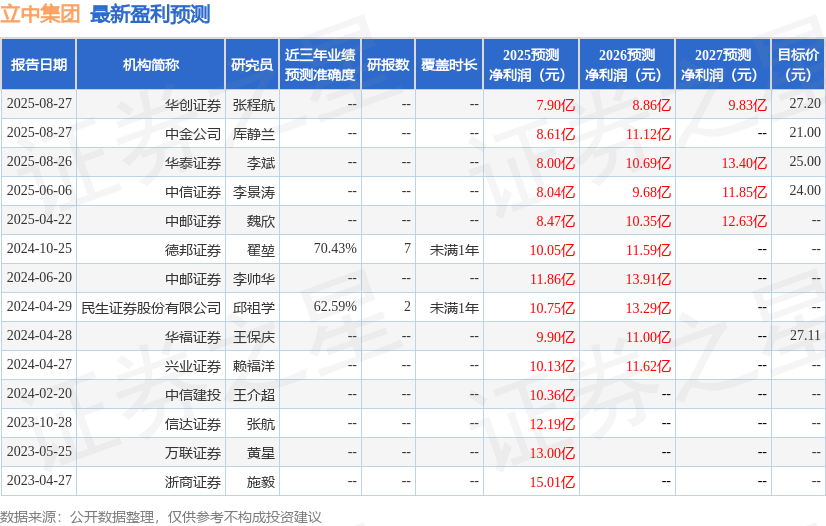 九游體育：立中集團：10月28日召開業績說明會中金公司、中泰證券等多家機構參與