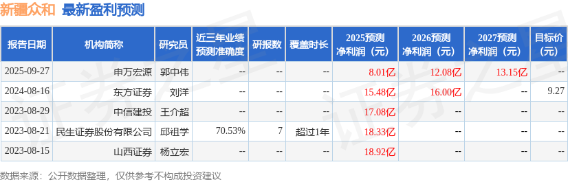 新疆眾和：11月4日召開業績說明會投資者參與
