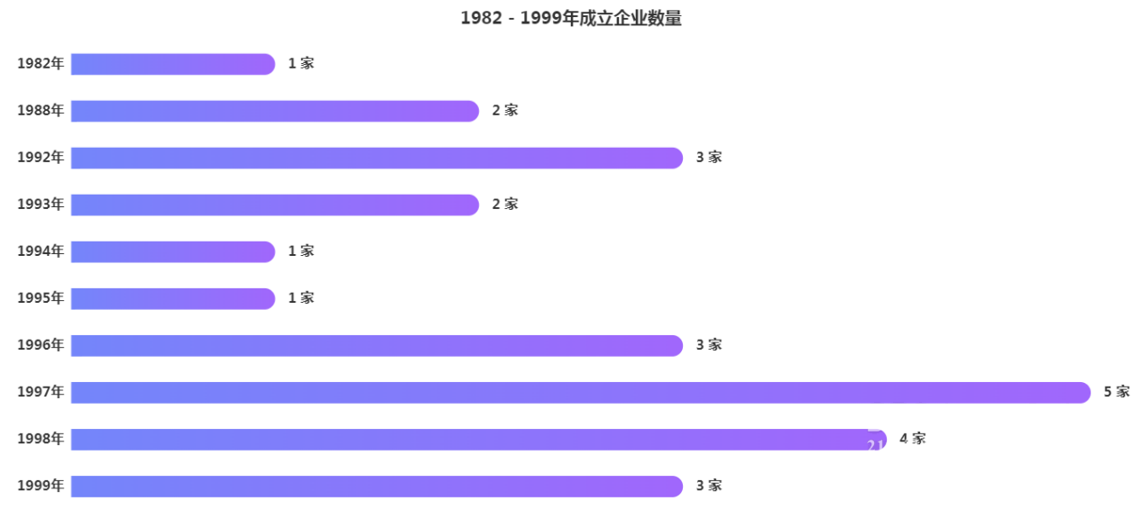 誰是真正的低空經濟龍頭企業？全景報告圖解產業鏈