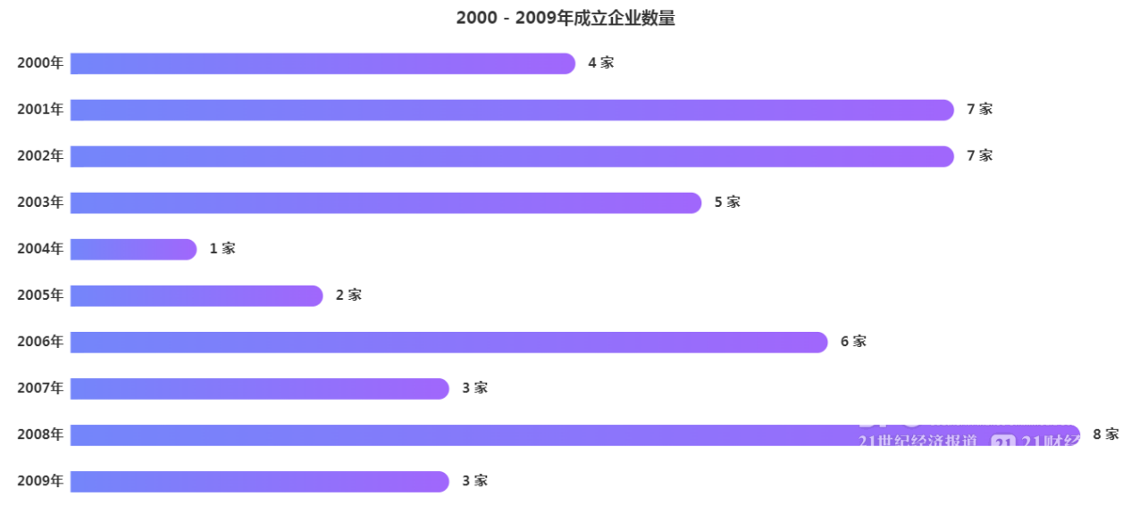誰是真正的低空經(jīng)濟(jì)龍頭企業(yè)？全景報(bào)告圖解產(chǎn)業(yè)鏈(圖2)