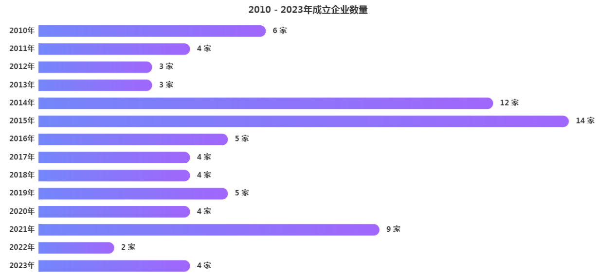 誰是真正的低空經(jīng)濟(jì)龍頭企業(yè)？全景報(bào)告圖解產(chǎn)業(yè)鏈(圖3)
