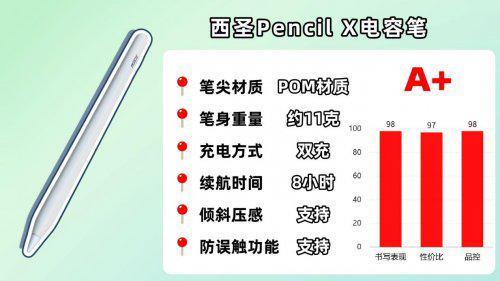 ipad觸控筆哪個牌子好用？2025推薦十款適配iPad的平替電容筆款式(圖4)