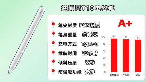 ipad觸控筆哪個牌子好用？2025推薦十款適配iPad的平替電容筆款式(圖8)
