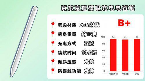 ipad觸控筆哪個牌子好用？2025推薦十款適配iPad的平替電容筆款式(圖11)