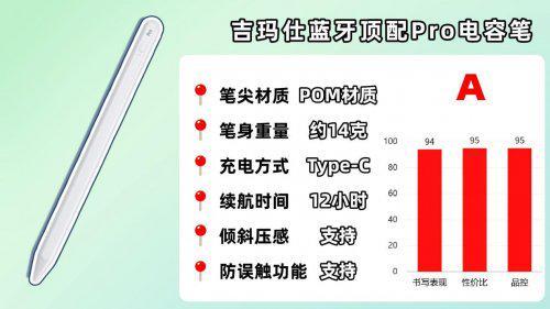 ipad觸控筆哪個牌子好用？2025推薦十款適配iPad的平替電容筆款式(圖7)