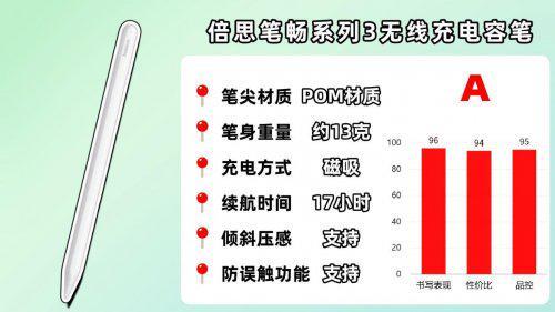 ipad觸控筆哪個牌子好用？2025推薦十款適配iPad的平替電容筆款式(圖6)