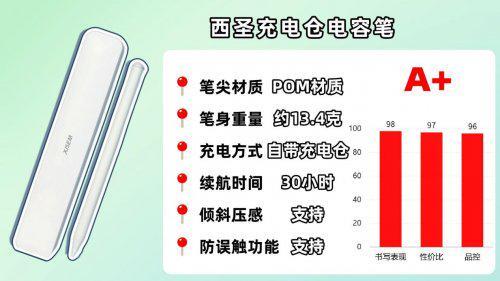 ipad觸控筆哪個牌子好用？2025推薦十款適配iPad的平替電容筆款式(圖9)