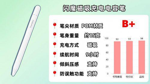 ipad觸控筆哪個牌子好用？2025推薦十款適配iPad的平替電容筆款式(圖13)