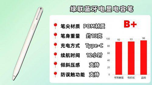 ipad觸控筆哪個牌子好用？2025推薦十款適配iPad的平替電容筆款式(圖15)