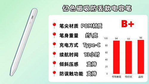 ipad觸控筆哪個牌子好用？2025推薦十款適配iPad的平替電容筆款式(圖14)