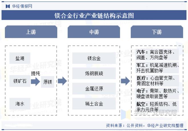 鎂合金能否扛起輕量化“鎂”好未來的大旗？