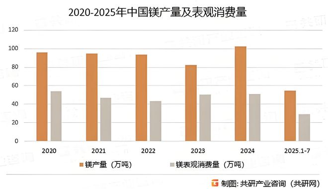 鎂合金能否扛起輕量化“鎂”好未來的大旗？(圖2)