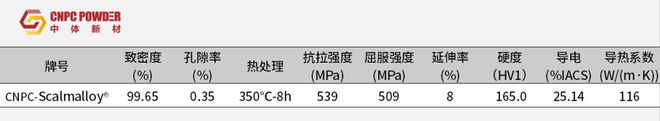 空客高強鋁合金粉末價格下降80%中體新材深化鈧元素供應鏈戰略合作