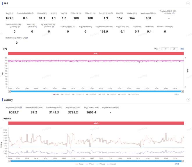 一加 Ace 6T評測：游戲續(xù)航雙管齊下 性能旗艦不必妥協(xié)！(圖19)