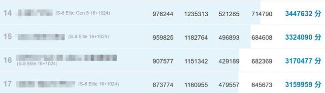 一加 Ace 6T評測：游戲續(xù)航雙管齊下 性能旗艦不必妥協(xié)！(圖17)