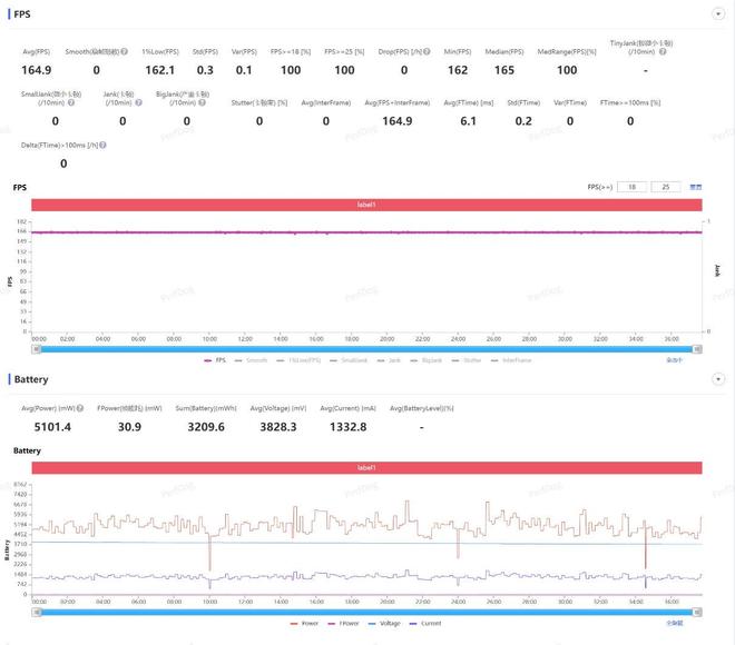 一加 Ace 6T評測：游戲續(xù)航雙管齊下 性能旗艦不必妥協(xié)！(圖22)