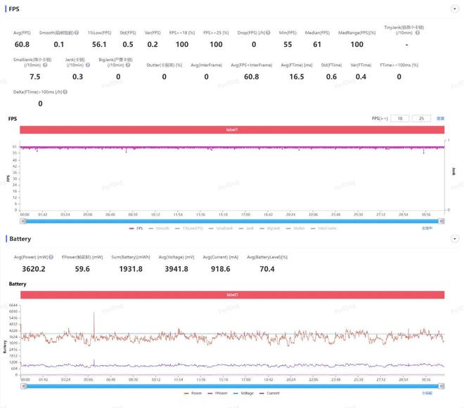 一加 Ace 6T評測：游戲續(xù)航雙管齊下 性能旗艦不必妥協(xié)！(圖28)