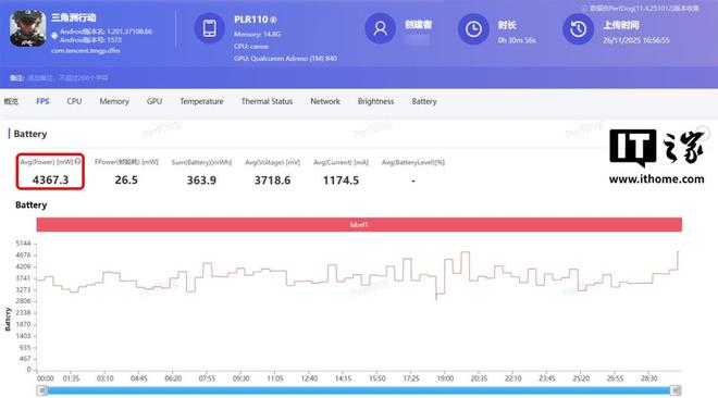 九游體育：一加Ace 6T體驗：165幀+ 8300mAh雙超組合性能機也有離譜續航(圖4)