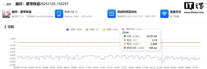 九游體育：一加Ace 6T體驗：165幀+ 8300mAh雙超組合性能機也有離譜續航(圖12)
