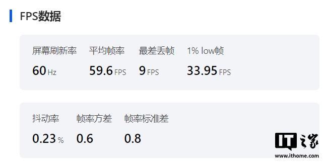 九游體育：一加Ace 6T體驗：165幀+ 8300mAh雙超組合性能機也有離譜續航(圖11)