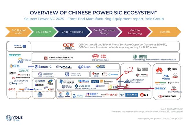SiC供過(guò)于求中國(guó)加速設(shè)備國(guó)產(chǎn)化
