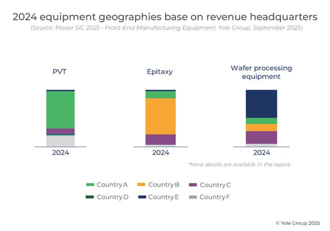 SiC供過于求中國加速設(shè)備國產(chǎn)化(圖3)