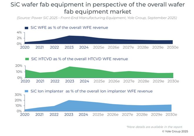 SiC供過于求中國加速設(shè)備國產(chǎn)化(圖4)