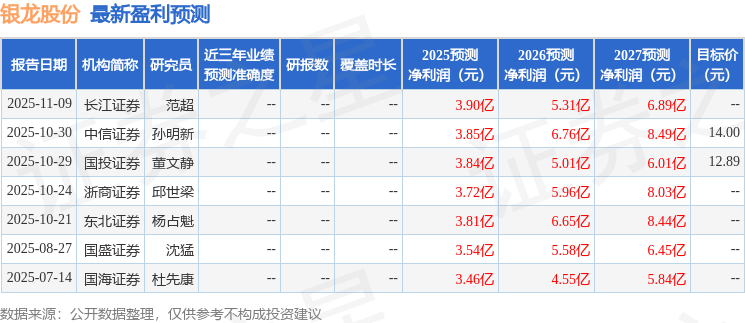 銀龍股份：12月18日接受機(jī)構(gòu)調(diào)研華夏基金管理有限公司、長(zhǎng)城財(cái)富保險(xiǎn)資產(chǎn)管理股份有限公司等多家機(jī)構(gòu)參與