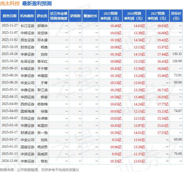 華鑫證券：給予尚太科技買入評級