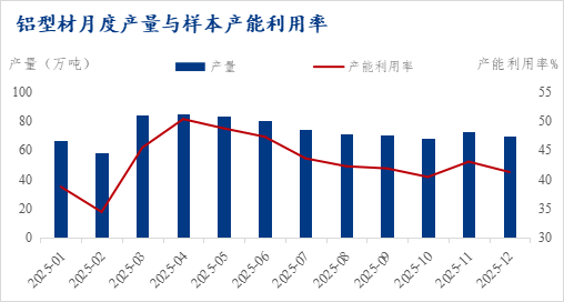 九游官網入口：Mysteel：高成本弱需求現狀下 型材企業放假序曲提前啟動(圖2)