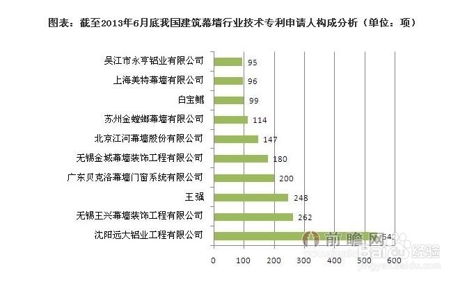 幕墻板行業標桿企業榜單：福建亦萬家新型建材的實力解析(圖1)