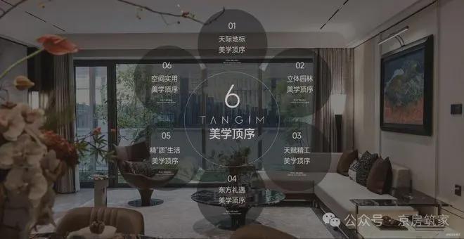 朝觀天珺售樓處(朝觀天珺)官方網站-樓盤百科-北京房天下(圖5)