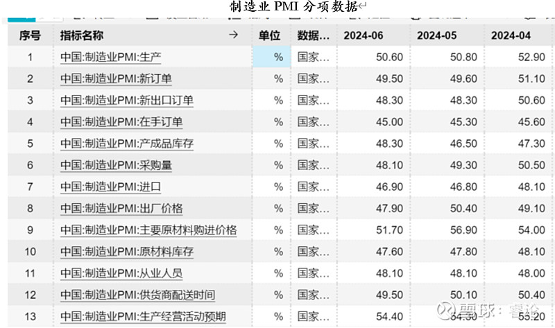 概念細(xì)分先進(jìn)封裝新增先進(jìn)封裝設(shè)備、材料細(xì)分方向
