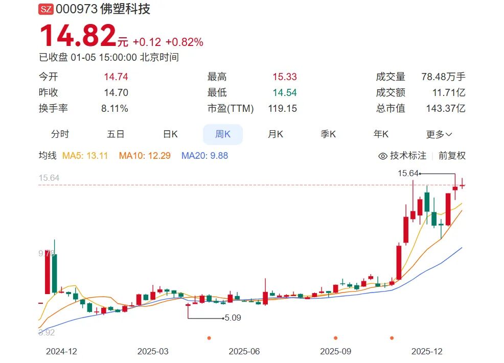 佛山材料龍頭蛇吞125億能源新貴(圖1)