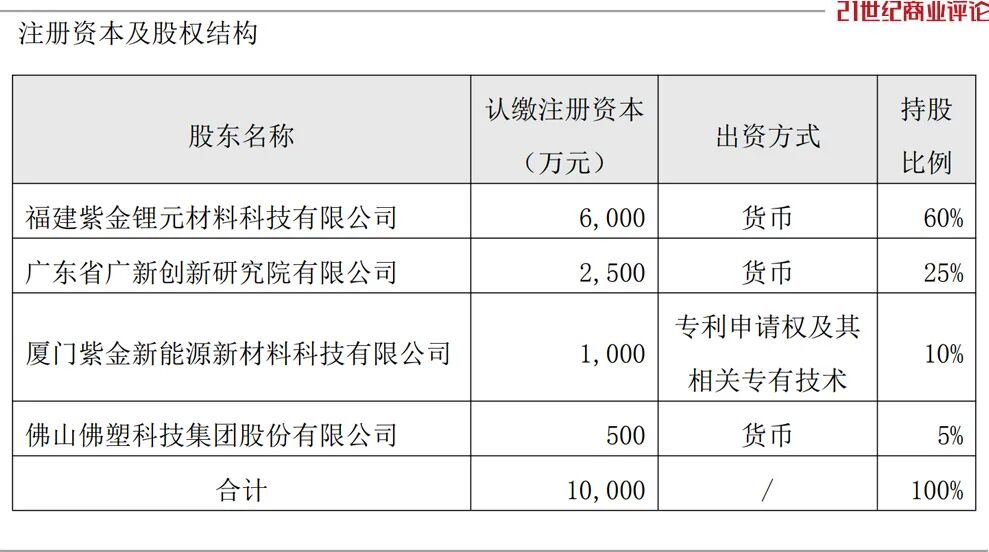 佛山材料龍頭蛇吞125億能源新貴(圖8)