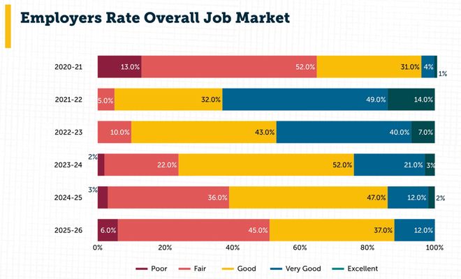 九游app：美國碼農正被AI「大屠殺」！Karpathy驚呼26屆畢業生崩潰(圖12)