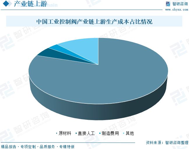 九游官網入口：2026年全球及中國工業控制閥行業發展歷程、市場規模、重點企業及未來趨勢：工業控制閥國產替代進程加速(圖7)