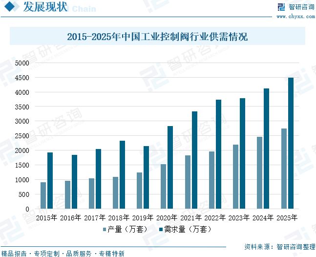九游官網入口：2026年全球及中國工業控制閥行業發展歷程、市場規模、重點企業及未來趨勢：工業控制閥國產替代進程加速(圖10)