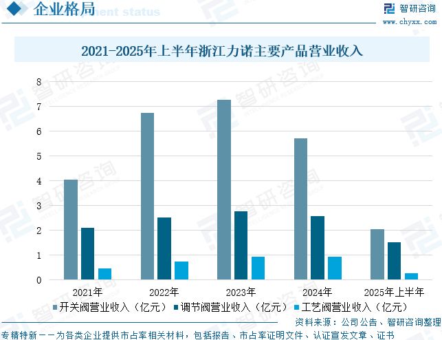 九游官網入口：2026年全球及中國工業控制閥行業發展歷程、市場規模、重點企業及未來趨勢：工業控制閥國產替代進程加速(圖14)
