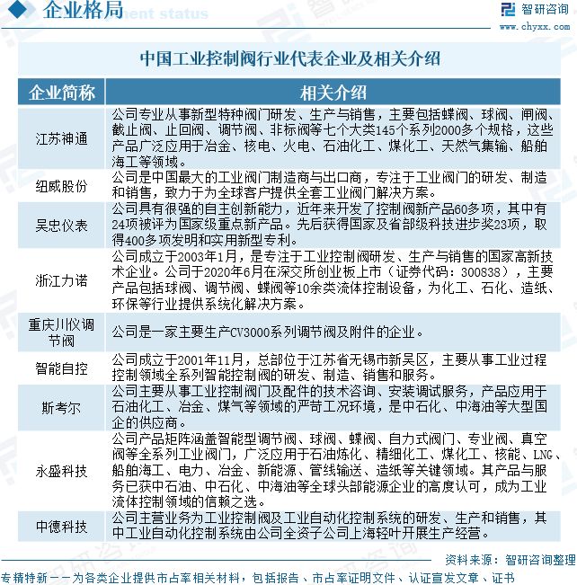 九游官網入口：2026年全球及中國工業控制閥行業發展歷程、市場規模、重點企業及未來趨勢：工業控制閥國產替代進程加速(圖13)