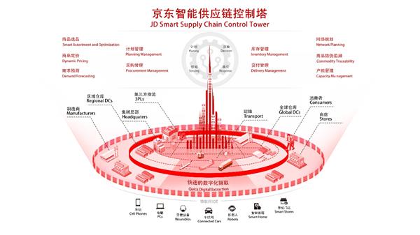NAS行業專家交流(圖1)
