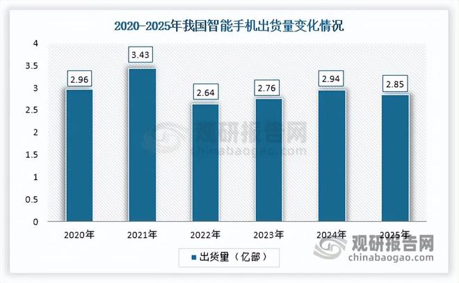 百億市場(chǎng)增長(zhǎng)潛力足 金屬基復(fù)合材料應(yīng)用拓寬 本土企業(yè)加速追趕(圖3)